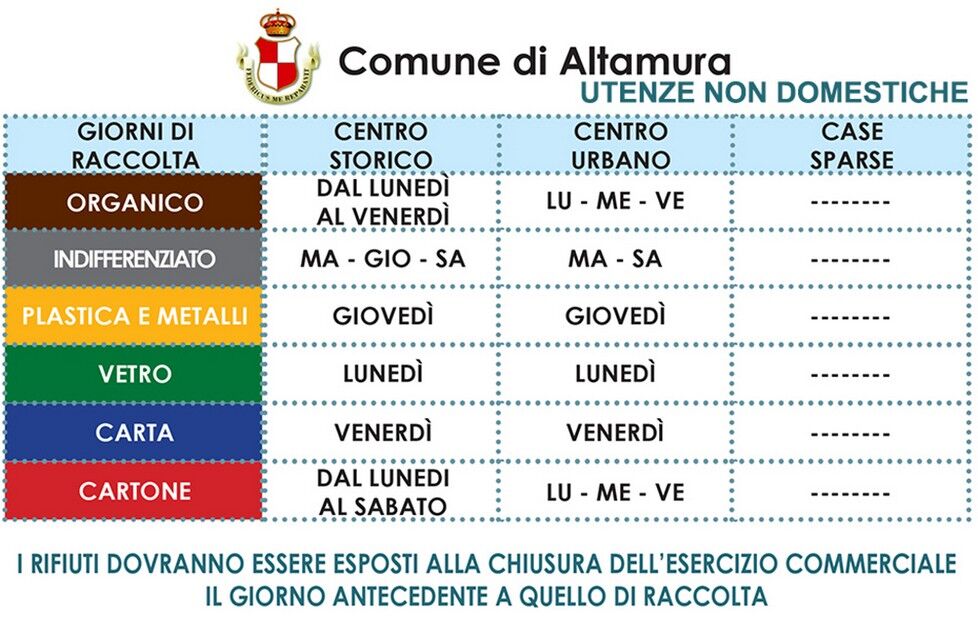 Calendario utenze non domestiche, Altamura (BA)